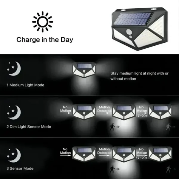 Waterproof Sunlight Powered Spotlight with Motion Sensor - Image 5